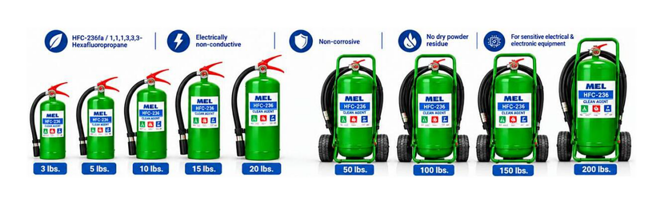MEL HFC-236 Fire Extinguisher – Brand New