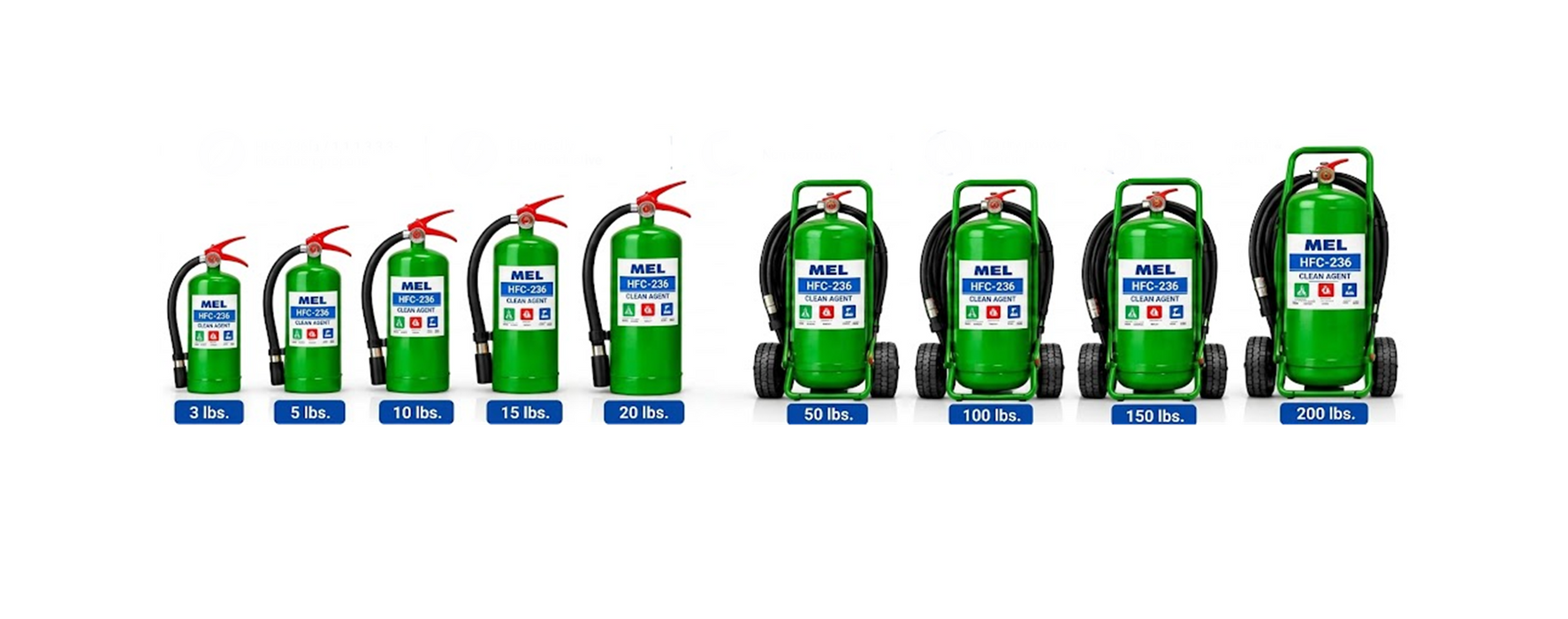 MEL HFC-236 Fire Extinguisher – Brand New