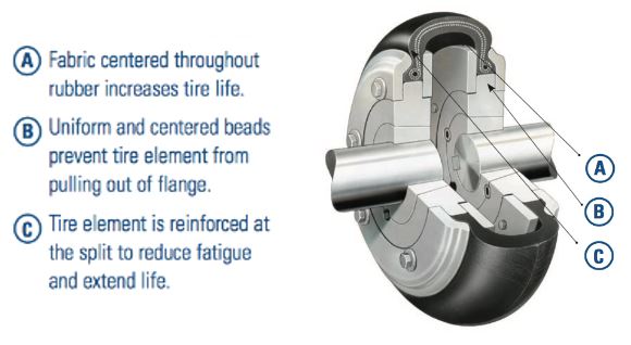 Dodge Para-Flex PXBBS Elastomeric Coupling Elements