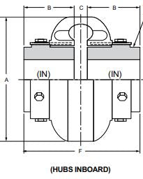 Rexnord Omega Elastomeric Coupling