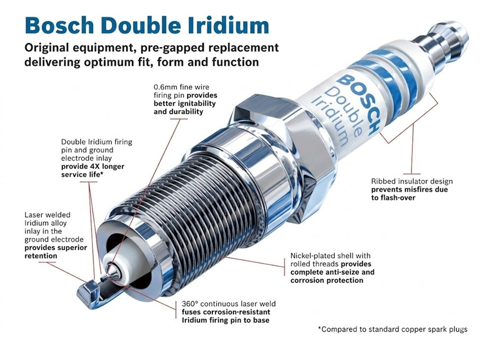 Bosch Double Iridium Spark Plugs - FR6LII330X