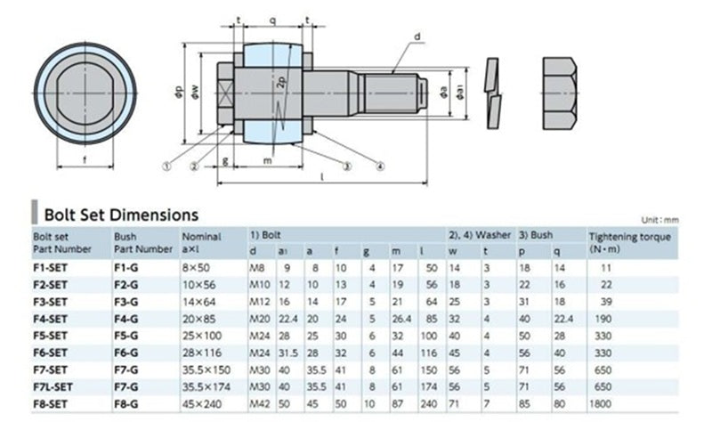 G-Flex Bolt Set for FCL Coupling