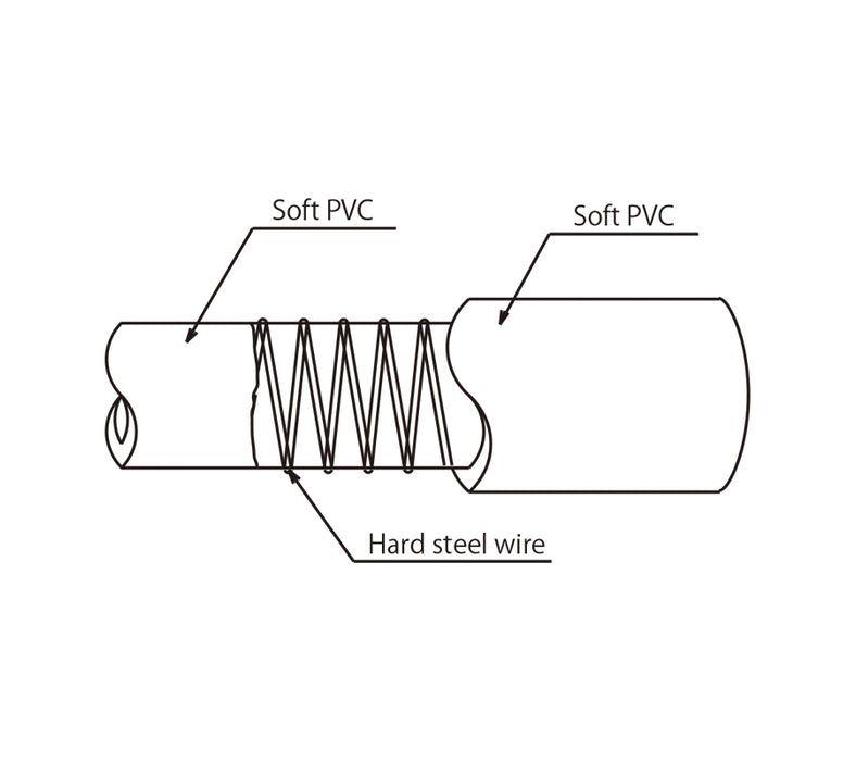 Toyox Toyospring Wire Reinforced Soft PVC Hose